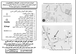 آموزش فیوچرز  و اسپات در بازار ارز دیجیتال